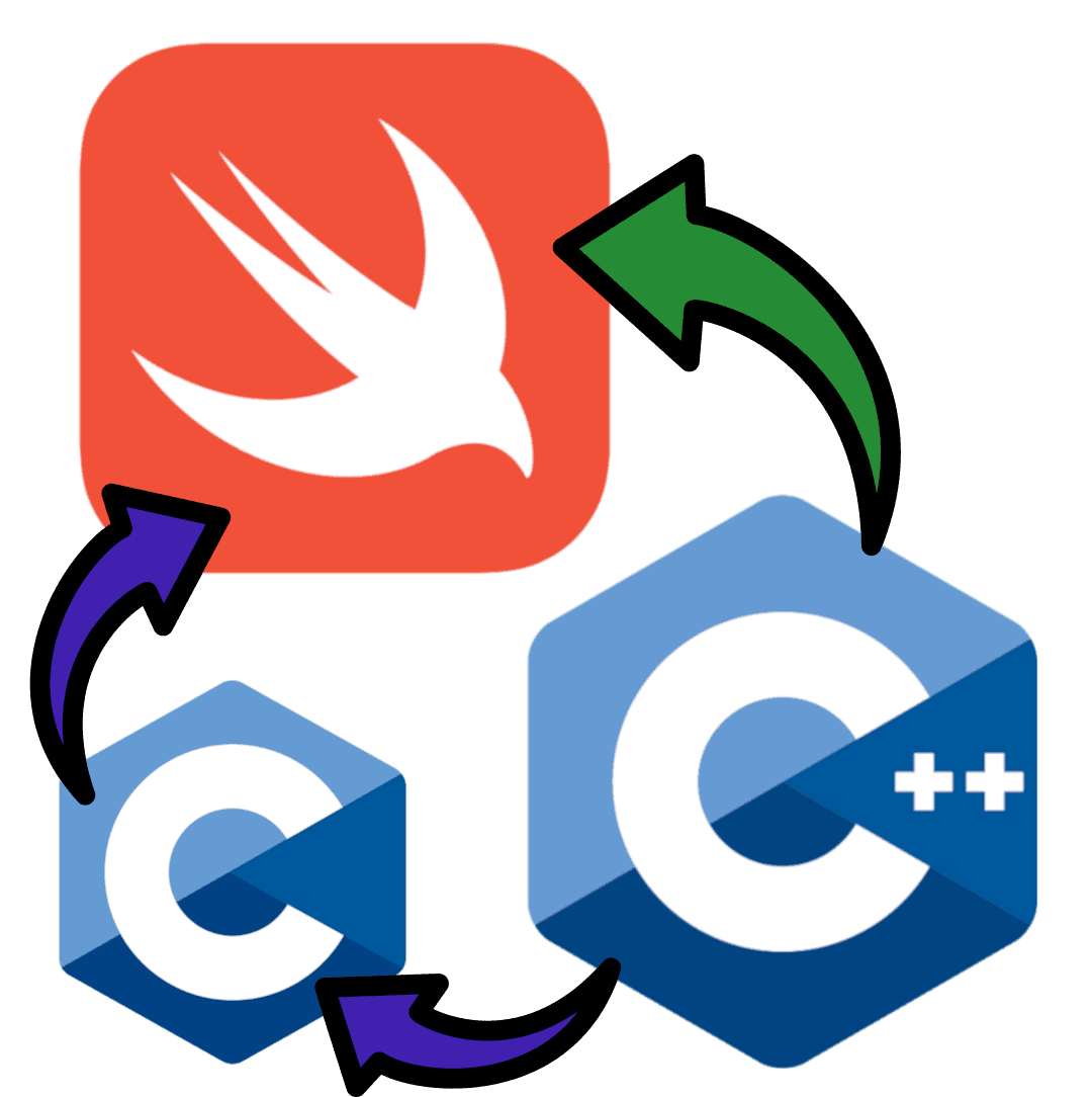 Graphic showing C++ going to Swift directly and via C