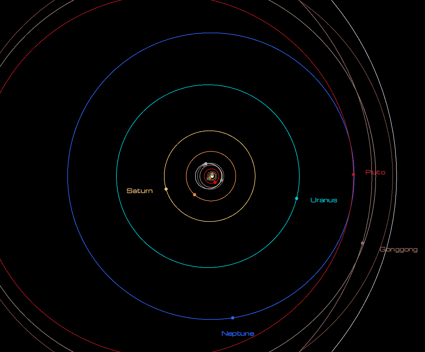 Image showing a partial view of the Solar System in Planet Simulation
